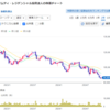サムティレジデンシャル投資法人より分配金を頂きました