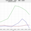 2023/10　日本の資産価格上昇率(実質値)