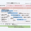 元自衛官の時想(１２５)    新型コロナウイルスワクチンの供給・接種と予約騒動について