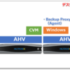 Arcserve UDP 8.1でNutanix AHVのエージェントレスバックアップをしてみる③ ～デスティネーションの追加～
