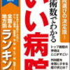 卵巣嚢腫の入院期間について