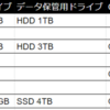 PCパーツの購入記録ふりかえり;  WD Blue SN550, GeForce 1660 SUPER, Blu-ray外付けドライブ