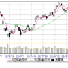 9/6(水)　最後の26200売、買埋。▲14万円。⑨限煉獄終了。