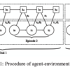 Berkeley学派のメタ学習の論文を読む