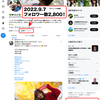 Twitter、2,800フォロワーに達しました！