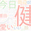 　Twitterキーワード[#ぐるナイ]　06/03_20:05から60分のつぶやき雲