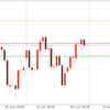 7月30日 ドル円動向