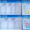 2026年4月太陽光発電収支