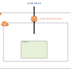 自作railsアプリをデプロイする Part3 VPCインターネットゲートウェイ作成編