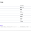 【2024/5/1】イオン(8267)から配当金いただきました。