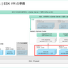 自宅ラボ NSX 4.1 の構築。Step-02: 物理 / ネストの外側での準備