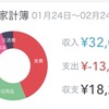 2020年2月の家計簿【1/24～2/24】