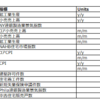 Weekly Market Summary: 2022/5/27