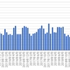 オンライン英会話2020年1月　0クラス