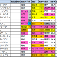 日本ダービー 東京優駿 G1 最終予想21 勝負馬券を無料公開 馬券生活 競馬で生きていく