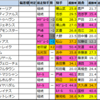 日本ダービー 東京優駿 G1 最終予想21 勝負馬券を無料公開 馬券生活 競馬で生きていく 日本ダービー 東京優駿 G1 最終予想21 勝負馬券を無料公開 馬券生活 競馬で生きていく