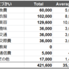 2022年のおこづかい予算