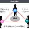 2037　問いの醸成