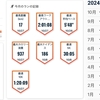 【ランニング月報】多発陳旧性圧迫骨折判明…転倒全身打撲。さんざんな10月の終わりに見えてきた光明。