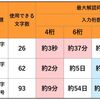 誰でも解るサイバーセキュリティ２～暗証番号