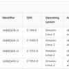 AWS Lambda Node.js 18ではデフォルトのAWS SDKがv3になっている（そしてv2を使い続ける方法）