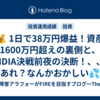 💰 1日で38万円爆益！資産1600万円超えの裏側と、NVIDIA決戦前夜の決断！、、、 あれ？なんかおかしい💦