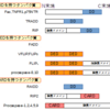 今更だけど名探偵コナンで有名なアポトーシスを調べた