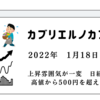 2022年1月18日結果　上昇雰囲気が一変　日経平均は高値から500円を超える下落