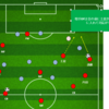 試合レビュー　鹿島アントラーズ　VS　ガンバ大阪