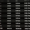 閾値走10km@赤羽20kmリレー練習会