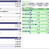 ８月第２週　投資成績