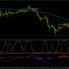 【2022/1/13】2勝0敗5分 3,600円、15pips：キレイな戻り売りが決まった！