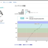 AGC031 参加メモ