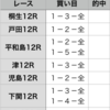 優勝戦予想　2020年1月16日（木）