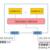  packstackでOpenStack(RDO)をデプロイ