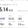棚卸し日。（水曜日、）
