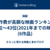 製作費が高額な映画ランキング38位～43位(2021年までの映画)(6作品)