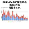 9月5日(土)の福岡県の新型コロナウィルス情報