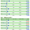 保有銘柄について(2020年11月11日)