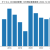 『ダイセル』日本経済新聞 最新記事一覧 (2024-12-30時点)