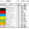 有馬記念2020（G1 ）予想