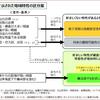 幌延深地層研究計画に関する申入れ（5月23日予定）