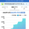 後日談集・スマホ関係と通販関係と