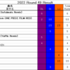 Green Hill Music Chart 2022 第49節結果