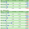 保有銘柄について(2021年12月21日)