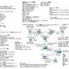 DHCP-DNS DDNS-UPDATES について、実験をおこないました-7.2