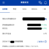 セゾン投信の運用成績(2024年12月)
