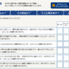 今のADHDの状態と対策