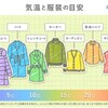 【服装】もう迷わない！気温に合わせた服装