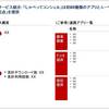 コンサルスキルを身につける：基本スキル2－パワポの書き方（第3回）: 構造化の意識を細部までいきわたらせる